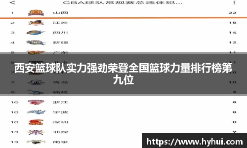 西安篮球队实力强劲荣登全国篮球力量排行榜第九位